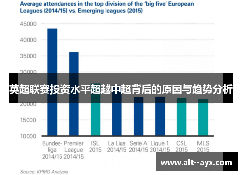 英超联赛投资水平超越中超背后的原因与趋势分析 英超联赛投资水平超越中超背后的原因与趋势分析
