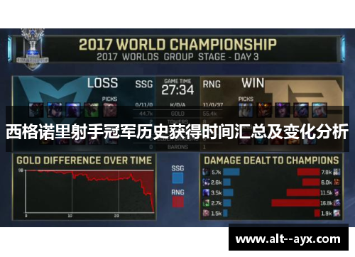 西格诺里射手冠军历史获得时间汇总及变化分析