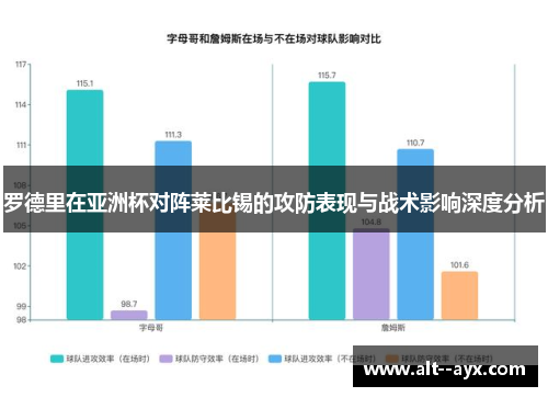罗德里在亚洲杯对阵莱比锡的攻防表现与战术影响深度分析 罗德里在亚洲杯对阵莱比锡的攻防表现与战术影响深度分析