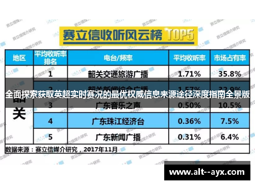 全面探索获取英超实时赛况的最优权威信息来源途径深度指南全景版 全面探索获取英超实时赛况的最优权威信息来源途径深度指南全景版